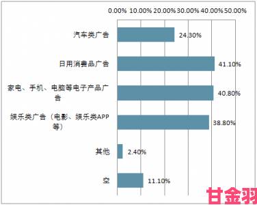 深度调研91精产国品一二三产区真实需求市场供需矛盾如何破解