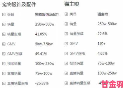 数据报告猫咪最新地域网名3336揭示一线城市养宠新趋势