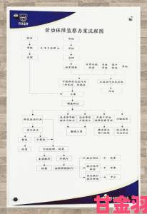 久产九人力资源有限公司劳动纠纷频发举报渠道与流程全解析