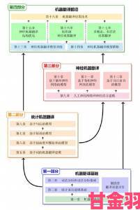 机器翻译最新进展、瓶颈及汉化组未来走向