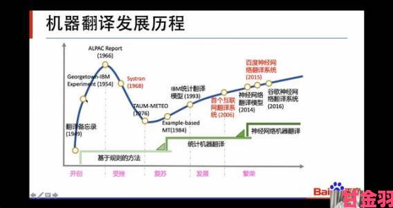 机器翻译最新进展、瓶颈及汉化组未来走向