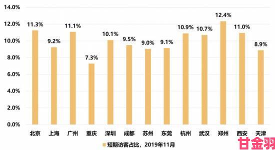 蜜桃一区二区三区外来人口激增如何破解城市管理新难题