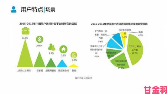 色哟哟用户画像曝光：二三线城市年轻人为何集体追捧