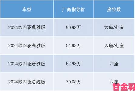 评测|谁说国产没大车？尺码最大的SUV轴距超3米1还能越野