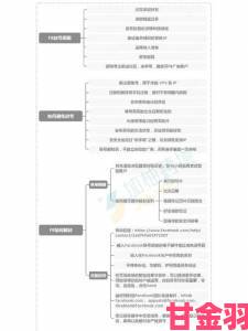 评测|Facebook 照片上传的方法与流程介绍