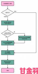 Facebook 照片上传的方法与流程介绍