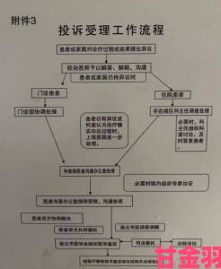 追报|欧洲无线区一二区投诉处理流程大曝光举报前必看的注意事项