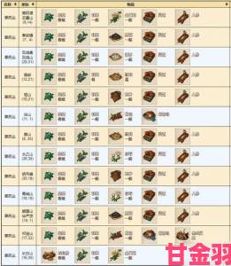 烟雨江湖全图采集顺序及材料攻略汇总