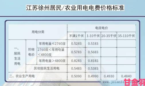 午报|普通家庭应对韩国三色电费2024需要知道什么