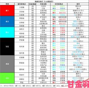 《诸神》百年骑士团装备强化改造与培养全攻略