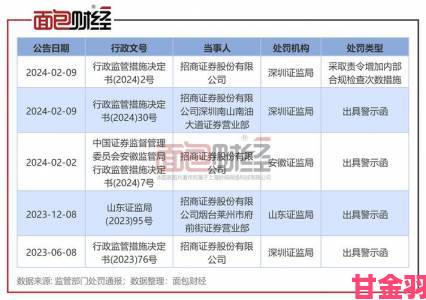 网民集体举报“好爽要高潮了深点“平台纵容低俗内容亟待严查审核机制漏洞