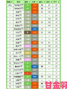 宝可梦大探险中宝可梦技能更换技巧