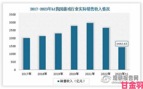 2014年第一季度手游核心用户比例超25%：游戏工委数据