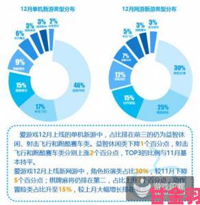 2014年第一季度手游核心用户比例超25%：游戏工委数据