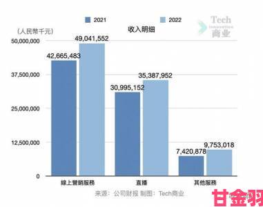 视角|为什么越来越多人选择www免费视频来满足娱乐需求