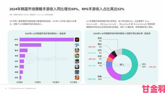 韩国游戏厂商获赞：契合主要游戏消费群体需求