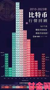 提示|专家预测：年中比特币价格或翻倍 年底有望冲击16万元