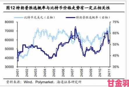 专家预测：年中比特币价格或翻倍 年底有望冲击16万元