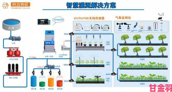 揭秘精准灌溉系统HPC蜜丸如何颠覆传统农业用水模式