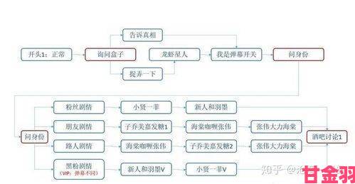 报道|爱情公寓5第13集结局全解与弹幕选择妙法