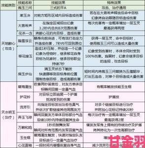 天涯明月刀手游毕业伙伴挑选指南及选择顺序攻略