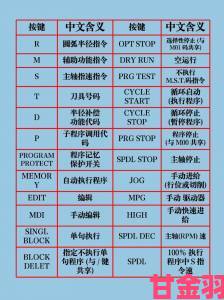 《杀出重围：修订版》按键操作全解析