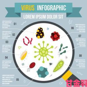 焦点|水莓100的抗氧化成分是噱头吗？国际检测机构数据对比