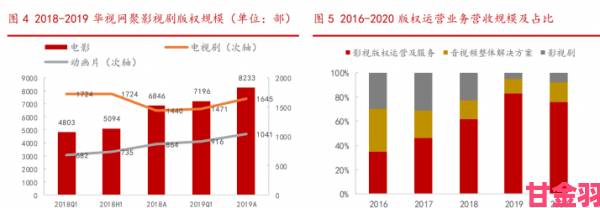 深度调查大地影视资源中文第一背后的版权运营模式