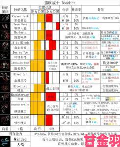 暗黑地牢2蛮族战士技能全解与道途概览