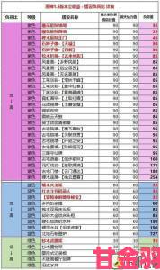 原神尘歌壶洞天宝钱全解析