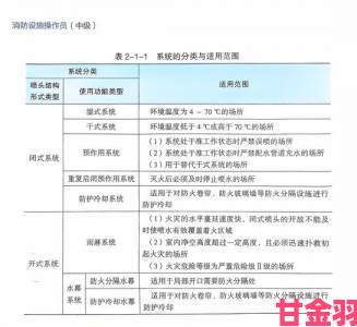 灭火宝贝1实战测试结果公布消防部门紧急发布使用指南