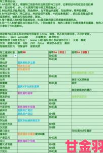 传闻|最强蜗牛新版特工攻略问题汇总