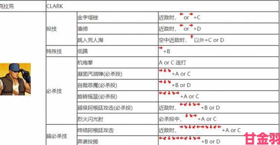 焦点|拳皇97出招表隐藏招式大揭秘这些经典角色必杀技你全掌握了吗