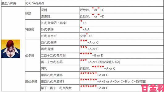 拳皇97出招表隐藏招式大揭秘这些经典角色必杀技你全掌握了吗