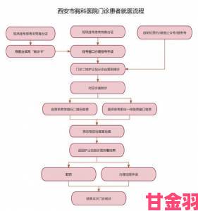 活动|佳柔和医院长第7次复诊流程优化减少等待时间的实操技巧