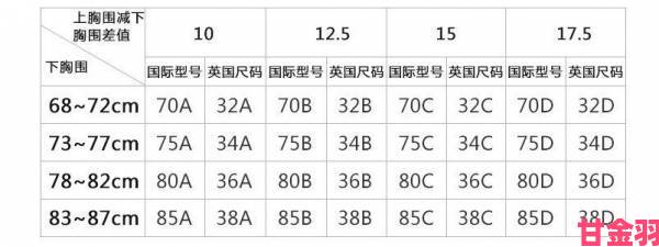 欧洲尺码与亚洲尺码对比知乎用户血泪教训控诉尺寸猫腻