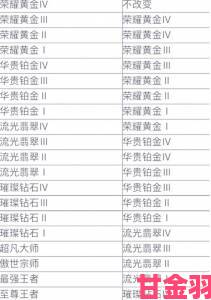 云顶之弈S3第二赛段段位继承与结算规则解析