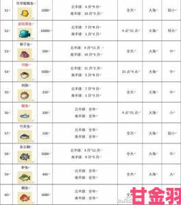 新潮|《集合啦动物森友会》预估大佬狸克身价6021.82亿美元