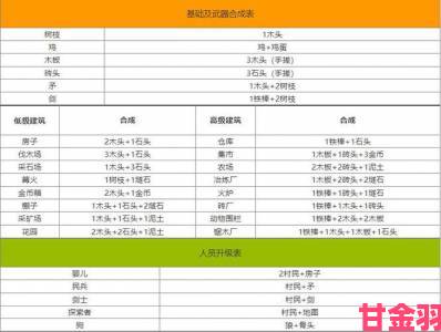 堆叠大陆合成表如何让普通玩家合成效率翻倍提升