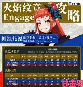 分享|《火焰纹章 Engage》中锡莉奴的培养攻略