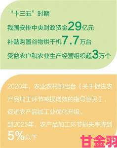 反馈|山野风流暗藏商机这条产业链正在收割城市中产焦虑群体