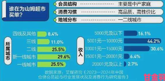 山野风流暗藏商机这条产业链正在收割城市中产焦虑群体