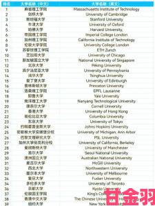 2023QS世界大学排名揭晓及分享