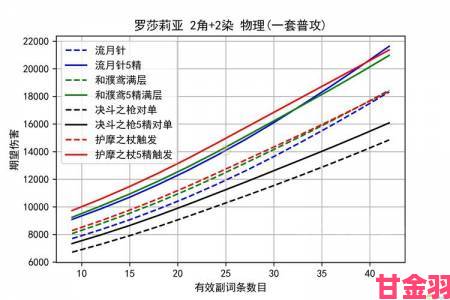 传闻|献给美好世界的祝福：物理队搭配攻略及阵容指南