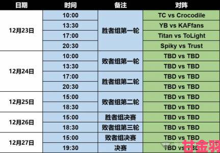 新游|Dota2 14支直邀队伍名单全揭晓