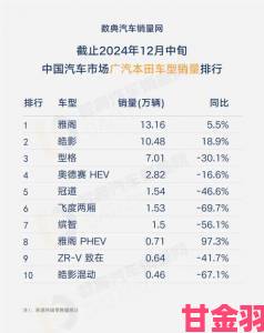 玩家|深度剖析欧产日产国产精品一二梯队品牌竞争力差异