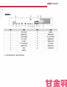 瞬间|DH-NVR4116HS-HD参数优化教程如何发挥最佳监控性能