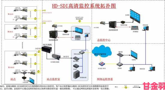 DH-NVR4116HS-HD参数优化教程如何发挥最佳监控性能