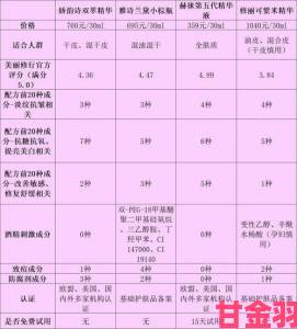 久久久久97国产精华液好用吗网络热销背后暗藏哪些质量问题实测解析