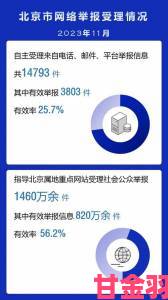 AI一键除衣下载安装平台遭举报：网络监管部门介入调查违法传播